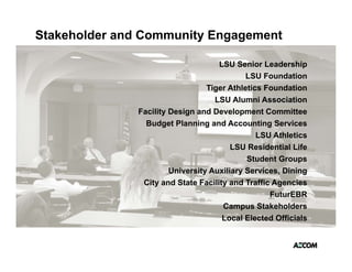 Stakeholder and Community Engagement

                                         LSU Senior Leadership
                                                LSU Foundation
                                     Tiger Athletics Foundation
                                       LSU Alumni Association
                  Facility Design and Development Committee
                    Budget Planning and Accounting Services
Market/     Concept                Concept           Documentation
                                                   LSU Athletics
Program    Exploration          Development
                                            LSU Residential Life
                                                Student Groups
                           University Auxiliary Services, Dining
                    City and State Facility and Traffic Agencies
                                                       FuturEBR
Spring        Early               Late Summer/ Stakeholders
                                          Campus          Fall
            Summer                  EarlyLocal Elected Officials
                                          Fall
 
