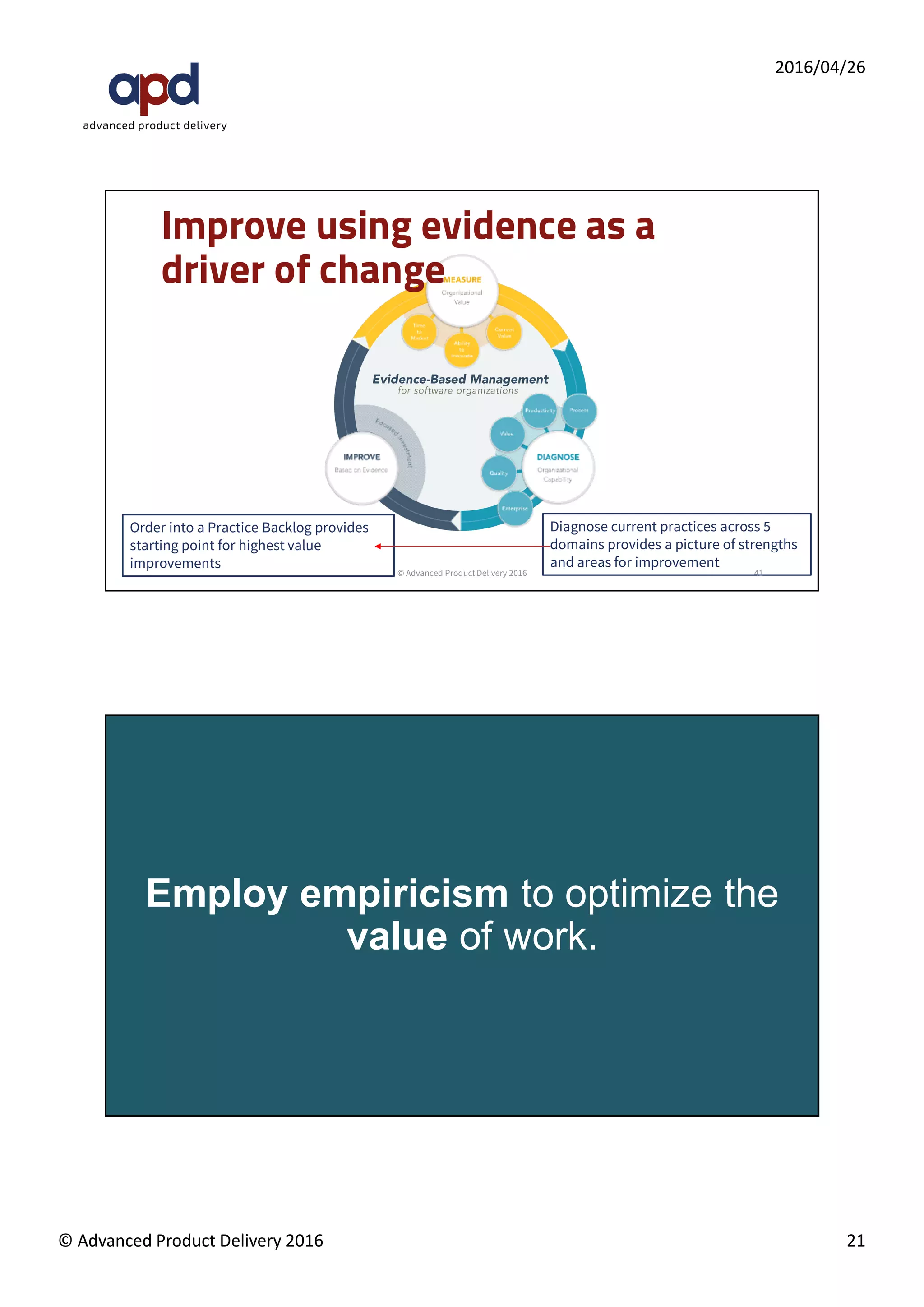 Scrum Roles, Artifacts, and Events
21
Roles
Product Owner
Development Team
Scrum Master
Note: All Events are timeboxed
Artifacts
Product Backlog
Sprint Backlog
The Increment
(of Working Software)
Events
The Sprint
Sprint Planning
Daily Scrum
Sprint Review
Sprint Retrospective
© Advanced Product Delivery 2016
 