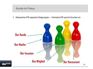 Kunde im Fokus Klassische PR separiert Zielgruppen – Vertriebs-PR spricht Kunden an Der Kunde Der Investor Der Konsument Der Käufer Das Mitglied 