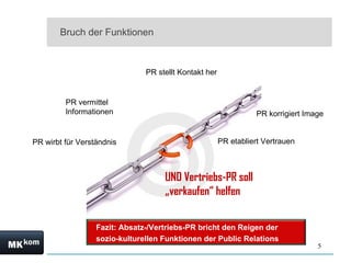 Bruch der Funktionen PR vermittel Informationen PR stellt Kontakt her PR korrigiert Image PR etabliert Vertrauen PR wirbt für Verständnis UND Vertriebs-PR soll „verkaufen“ helfen Fazit: Absatz-/Vertriebs-PR bricht den Reigen der  sozio-kulturellen Funktionen der Public Relations 