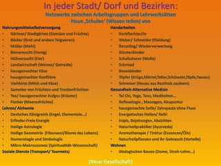 Neben der bedingungslosen Liebe,
braucht die Menschheit
Gesundheit
Wohnen
Nahrung
 