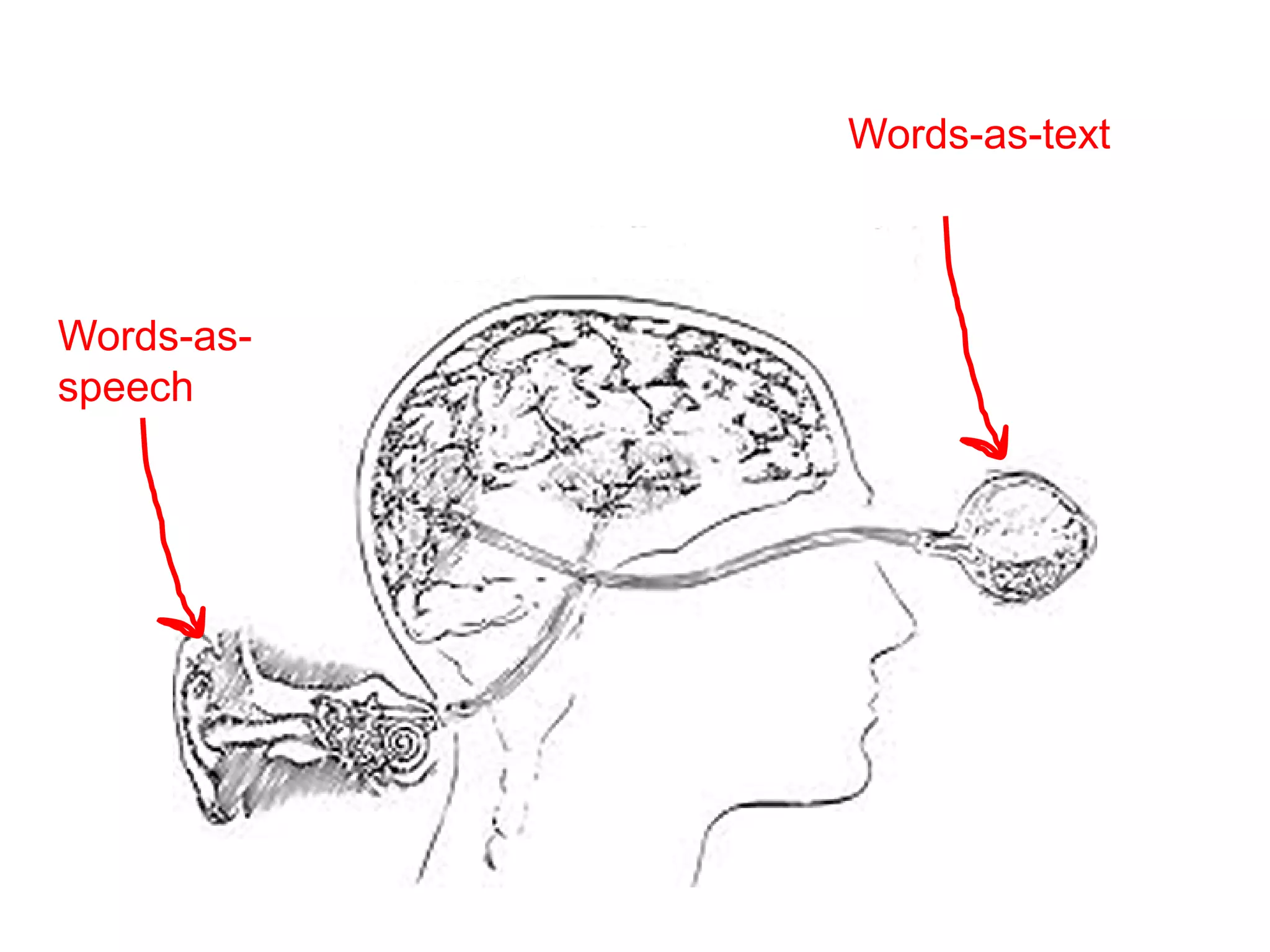 Words-as-text

Words-asspeech

 