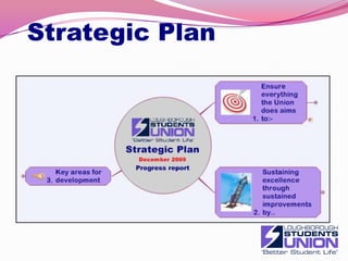 Strategic Plan 1 