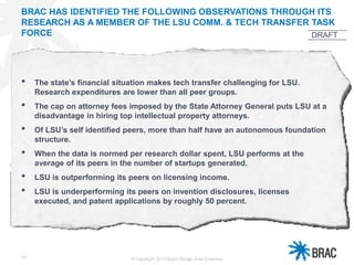 10
BRAC HAS IDENTIFIED THE FOLLOWING OBSERVATIONS THROUGH ITS
RESEARCH AS A MEMBER OF THE LSU COMM. & TECH TRANSFER TASK
FORCE
© Copyright 2013 Baton Rouge Area Chamber
• The state’s financial situation makes tech transfer challenging for LSU.
Research expenditures are lower than all peer groups.
• The cap on attorney fees imposed by the State Attorney General puts LSU at a
disadvantage in hiring top intellectual property attorneys.
• Of LSU’s self identified peers, more than half have an autonomous foundation
structure.
• When the data is normed per research dollar spent, LSU performs at the
average of its peers in the number of startups generated.
• LSU is outperforming its peers on licensing income.
• LSU is underperforming its peers on invention disclosures, licenses
executed, and patent applications by roughly 50 percent.
DRAFT
 