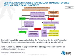 4
LSU HAS A DECENTRALIZED TECHNOLOGY TRANSFER SYSTEM
WITH MULTIPLE CAMPUS OFFICES
© Copyright 2013 Baton Rouge Area Chamber
Currently, each LSU campus (including the Agricultural Center and Pennington
Biomedical Research Center) houses its own technology transfer office
Further, the LSU Board of Supervisors has sole approval authority for all
intellectual property licenses
Source: LSU System, Honorée, 2012
DRAFT
 