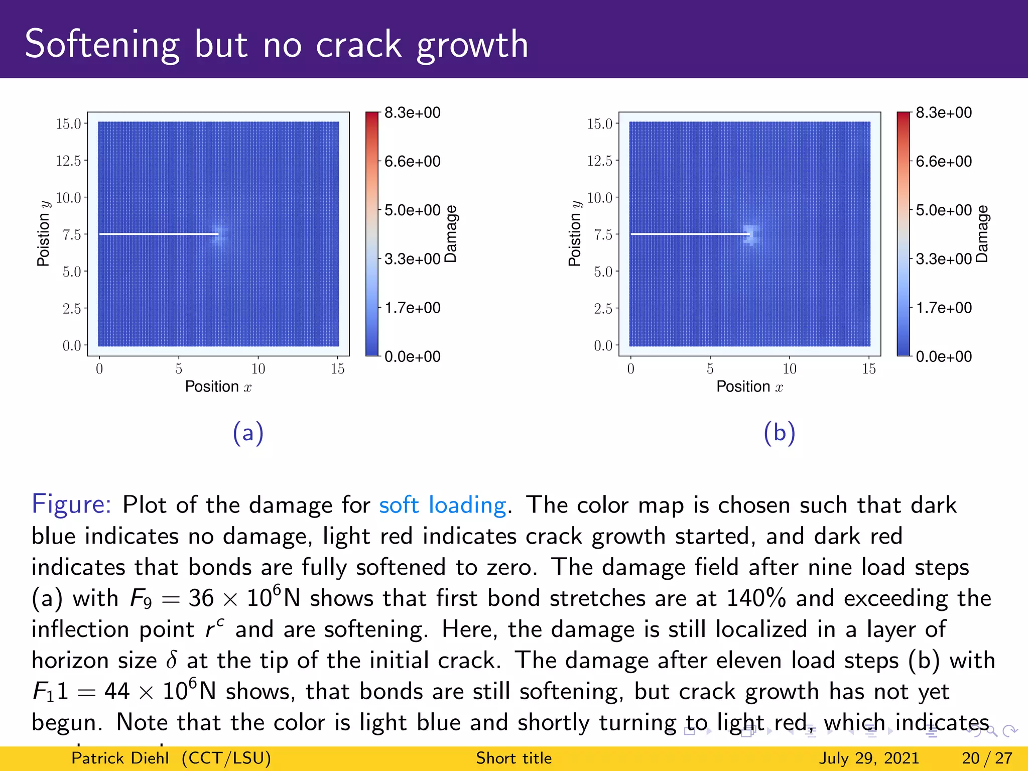 Softening but no crack growth
0 5 10 15
Position x
0.0
2.5
5.0
7.5
10.0
12.5
15.0
Poistion
y
0.0e+00
1.7e+00
3.3e+00
5.0e+00
6.6e+00
8.3e+00
Damage
(a)
0 5 10 15
Position x
0.0
2.5
5.0
7.5
10.0
12.5
15.0
Poistion
y
0.0e+00
1.7e+00
3.3e+00
5.0e+00
6.6e+00
8.3e+00
Damage
(b)
Figure: Plot of the damage for soft loading. The color map is chosen such that dark
blue indicates no damage, light red indicates crack growth started, and dark red
indicates that bonds are fully softened to zero. The damage field after nine load steps
(a) with F9 = 36 × 106
N shows that first bond stretches are at 140% and exceeding the
inflection point rc
and are softening. Here, the damage is still localized in a layer of
horizon size δ at the tip of the initial crack. The damage after eleven load steps (b) with
F11 = 44 × 106
N shows, that bonds are still softening, but crack growth has not yet
begun. Note that the color is light blue and shortly turning to light red, which indicates
crack growth.
Patrick Diehl (CCT/LSU) Short title July 29, 2021 20 / 27
 