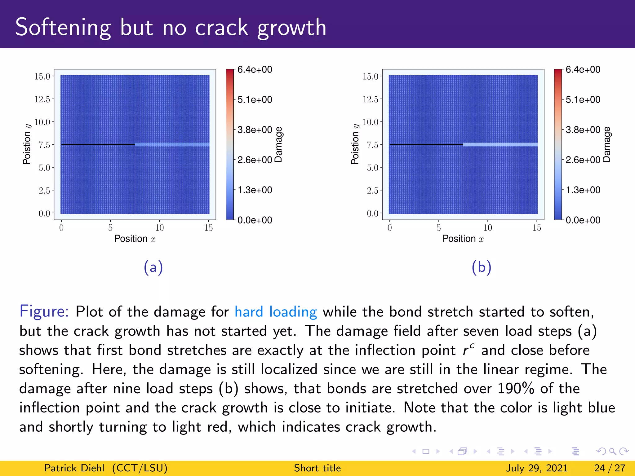 Softening but no crack growth
0 5 10 15
Position x
0.0
2.5
5.0
7.5
10.0
12.5
15.0
Poistion
y
0.0e+00
1.3e+00
2.6e+00
3.8e+00
5.1e+00
6.4e+00
Damage
(a)
0 5 10 15
Position x
0.0
2.5
5.0
7.5
10.0
12.5
15.0
Poistion
y
0.0e+00
1.3e+00
2.6e+00
3.8e+00
5.1e+00
6.4e+00
Damage
(b)
Figure: Plot of the damage for hard loading while the bond stretch started to soften,
but the crack growth has not started yet. The damage field after seven load steps (a)
shows that first bond stretches are exactly at the inflection point rc
and close before
softening. Here, the damage is still localized since we are still in the linear regime. The
damage after nine load steps (b) shows, that bonds are stretched over 190% of the
inflection point and the crack growth is close to initiate. Note that the color is light blue
and shortly turning to light red, which indicates crack growth.
Patrick Diehl (CCT/LSU) Short title July 29, 2021 24 / 27
 