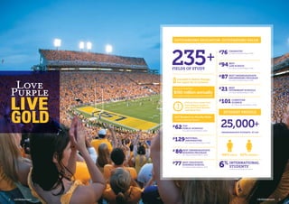 235 +
FIELDS OF STUDY
OUTSTANDING EDUCATION. OUTSTANDING VALUE.
STUDENT PROFILE
25,000+
UNDERGRADUATE STUDENTS AT LSU
6% INTERNATIONAL
STUDENTS*
*
Graduate and undergraduate students
48% MALE 52% FEMALE
NATIONAL
UNIVERSITIES
(U.S. News and World Report, 2015)
#129
TOP
PUBLIC SCHOOLS
(U.S. News and World Report, 2015)	
#62
BEST UNDERGRADUATE
BUSINESS PROGRAM
(U.S. News and World Report, 2015)
#80
BEST (GRADUATE)
BUSINESS SCHOOL
(U.S. News and World Report, 2015)
#77
1hour
Located in Baton Rouge,
the capital city of Louisiana
Brings in more than
$150 million annually
in outside research grants and contracts
Only an hour away from
New Orleans, home of
jazz, the French Quarter,
and Mardi Gras
22:1 Student-to-Faculty Ratio
– small, personal classes
COMPUTER
SCIENCE
(U.S. News and World Report, 2015)
#101
BEST
VETERINARY SCHOOLS
(U.S. News and World Report, 2015)	
#21
BEST UNDERGRADUATE
ENGINEERING PROGRAM
(U.S. News and World Report, 2015)	
#87
BEST
LAW SCHOOL
(U.S. News and World Report, 2015)	
#94
CHEMISTRY
(U.S. News and World Report, 2015)	
#76
2 LSUGlobal.com LSUGlobal.com 3
 