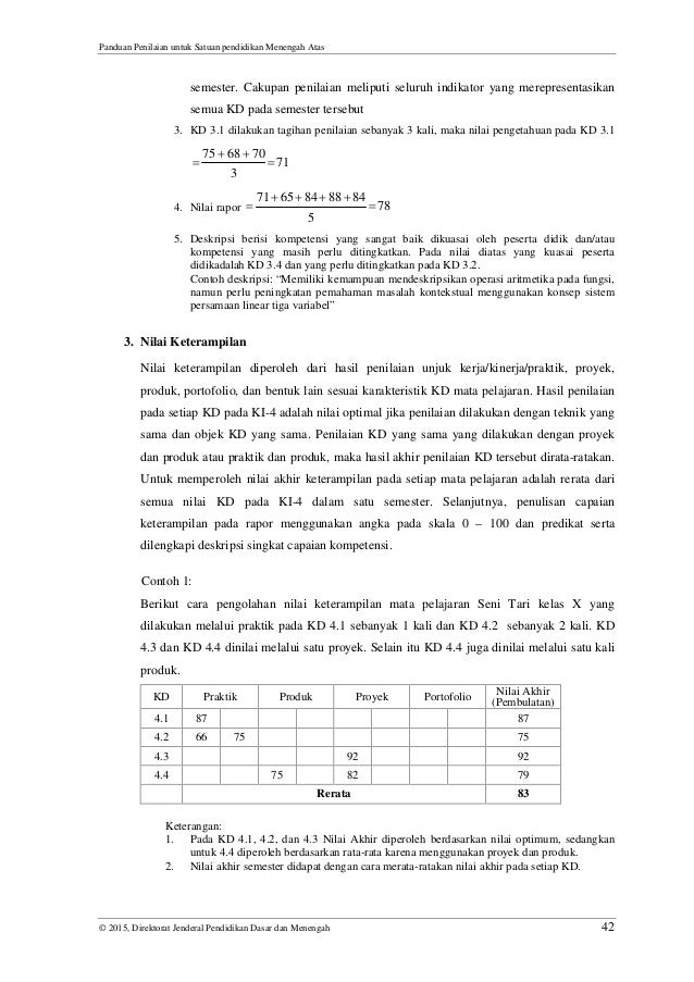 Panduan Penilaian untuk SMA