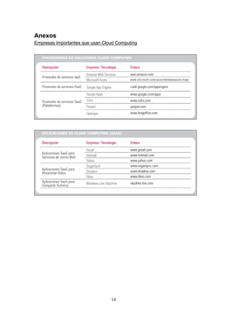 14
Anexos
Empresas Importantes que usan Cloud Computing
 