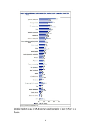 6
Otro dato importante es que el 53% de las empresas planean gastar en SaaS (Software as a
Service).
 