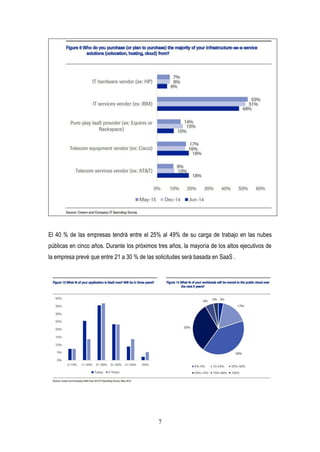 7
El 40 % de las empresas tendrá entre el 25% al 49% de su carga de trabajo en las nubes
públicas en cinco años. Durante los próximos tres años, la mayoría de los altos ejecutivos de
la empresa prevé que entre 21 a 30 % de las solicitudes será basada en SaaS .
 