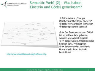 Semantic Web? (2) - Was haben Einstein und Gödel gemeinsam? © Semantic Web Company – http://www.semantic-web.at/ http://www.visualdataweb.org/relfinder.php   Beide waren „Foreign Members of the Royal Society“ Beide verstarben in Princeton Beide sprachen Deutsch    Der Doktorvater von Gödel ist im selben Jahr geboren worden wie Albert Einstein    Beide waren Amerikanische Logiker bzw. Philosophen    Beide wurden von David Hume direkt bzw. indirekt beeinflusst 