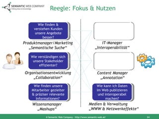 Reegle: Fokus & Nutzen © Semantic Web Company – http://www.semantic-web.at/ Wie finden & verstehen Kunden unsere Angebote besser? Wie verständigen sich unsere Stakeholder effizienter? Wie finden unsere Mitarbeiter gezielter & präziser relevante Informationen?  Wie können Daten effizienter integriert werden? Wie kann ich Strukturen aus unstrukturierten Texten extrahieren? Wie kann ich Daten im Web publizieren und interoperabel machen? Produktmanager/Marketing „ Semantische Suche“ Organisationsentwicklung „ Collaboration“ Wissensmanager „ Mashups“ IT-Manager „ Interoperabilität“ Content Manager „ Annotation“ Medien & Verwaltung „ WWW & Netzwerkeffekte“ 