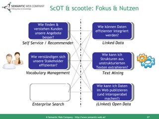 ScOT & scootle: Fokus & Nutzen © Semantic Web Company – http://www.semantic-web.at/ Wie finden & verstehen Kunden unsere Angebote besser? Wie verständigen sich unsere Stakeholder effizienter? Wie finden unsere Mitarbeiter gezielter relevante Informationen?  Wie können Daten effizienter integriert werden? Wie kann ich Strukturen aus unstrukturierten Texten extrahieren? Wie kann ich Daten im Web publizieren (und interoperabel machen?) Self Service / Recommender Vocabulary Management Enterprise Search Linked Data Text Mining (Linked) Open Data 
