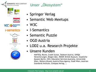 Unser „Ökosystem“ Springer Verlag Semantic Web Meetups W3C I-Semantics Semantic Puzzle OGD Austria LOD2 u.a. Research Projekte Unsere Kunden NAVTEQ, Roche, Credit Suisse, Telekom Austria, UNIQA Versicherungen, Biogen Idec, REEEP, British Museum, Staatliche Museen Berlin, CEH, Education Services Australia, Universität Wien, Wolters Kluwer, Austria Press Agency, Stadt Wien, Austrian Standards Institute, Compass Verlag, … © Semantic Web Company – http://www.semantic-web.at/ 