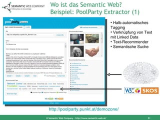 Wo ist das Semantic Web? Beispiel: PoolParty Extractor (1) © Semantic Web Company – http://www.semantic-web.at/ http://poolparty.punkt.at/demozone/   Halb-automatisches Tagging Verknüpfung von Text mit Linked Data Text-Recommender Semantische Suche 