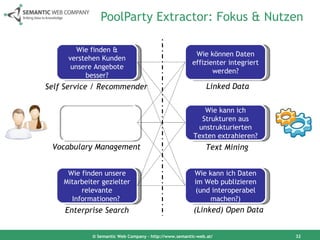 PoolParty Extractor: Fokus & Nutzen © Semantic Web Company – http://www.semantic-web.at/ Wie finden & verstehen Kunden unsere Angebote besser? Wie verständigen sich unsere Stakeholder effizienter? Wie finden unsere Mitarbeiter gezielter relevante Informationen?  Wie können Daten effizienter integriert werden? Wie kann ich Strukturen aus unstrukturierten Texten extrahieren? Wie kann ich Daten im Web publizieren (und interoperabel machen?) Self Service / Recommender Vocabulary Management Enterprise Search Linked Data Text Mining (Linked) Open Data 