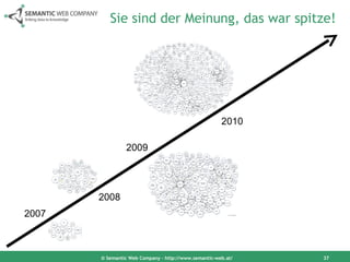 Sie sind der Meinung, das war spitze! © Semantic Web Company – http://www.semantic-web.at/ 2007 2008 2009 2010 