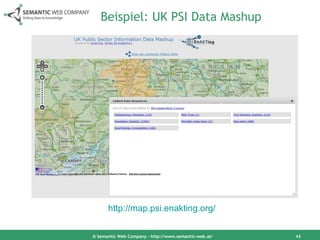 Beispiel: UK PSI Data Mashup © Semantic Web Company – http://www.semantic-web.at/ http://map.psi.enakting.org/   