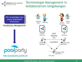 Terminologie-Management in kollaborativen Umgebungen © Semantic Web Company – http://www.semantic-web.at/ http://poolparty.punkt.at/   Wie verständigen sich unsere Stakeholder effizienter? Vocabulary Management 