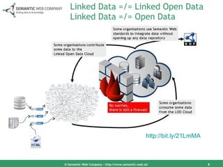 Linked Data =/= Linked Open Data Linked Data =/= Open Data © Semantic Web Company – http://www.semantic-web.at/ http://bit.ly/21LmMA   