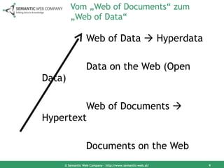 Vom „Web of Documents“ zum  „Web of Data“ Web of Data    Hyperdata Data on the Web (Open Data) Web of Documents    Hypertext Documents on the Web © Semantic Web Company – http://www.semantic-web.at/ 