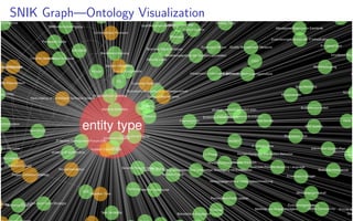 SNIK Graph—Ontology Visualization
 