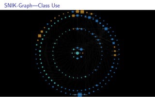 SNIK-Graph—Class Use
 