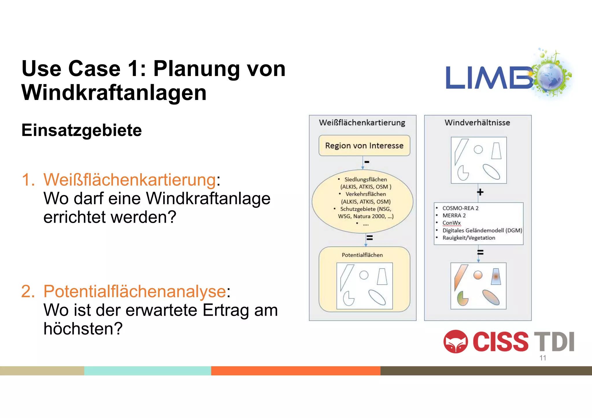 Use Case 1: Planung von
Windkraftanlagen
Einsatzgebiete
1. Weißflächenkartierung:
Wo darf eine Windkraftanlage
errichtet werden?
2. Potentialflächenanalyse:
Wo ist der erwartete Ertrag am
höchsten?
11
 