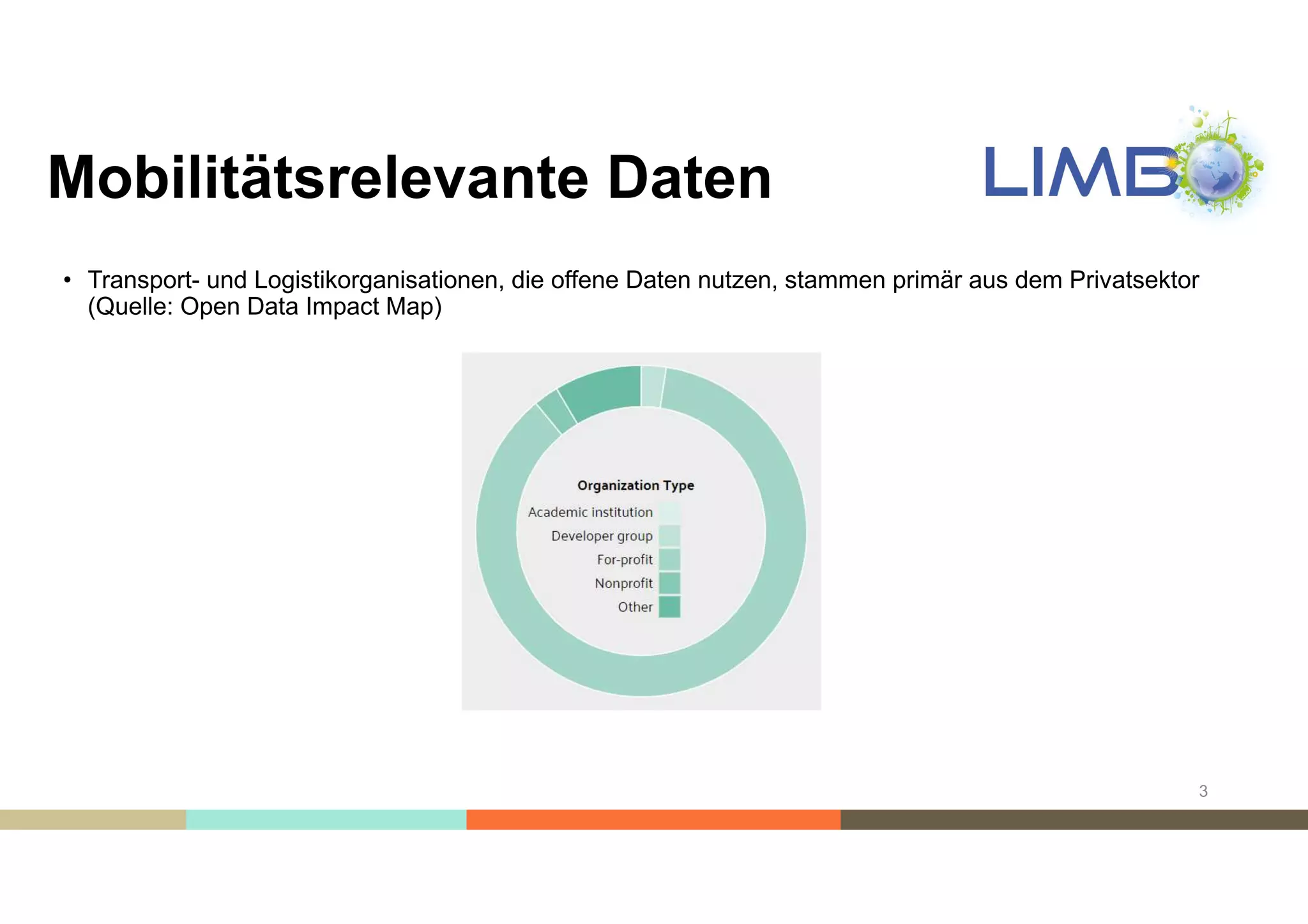 Mobilitätsrelevante Daten
• sind folgenden Themenbereichen zuzuordnen:
2
Quelle: https://www.mcloud.de/
 