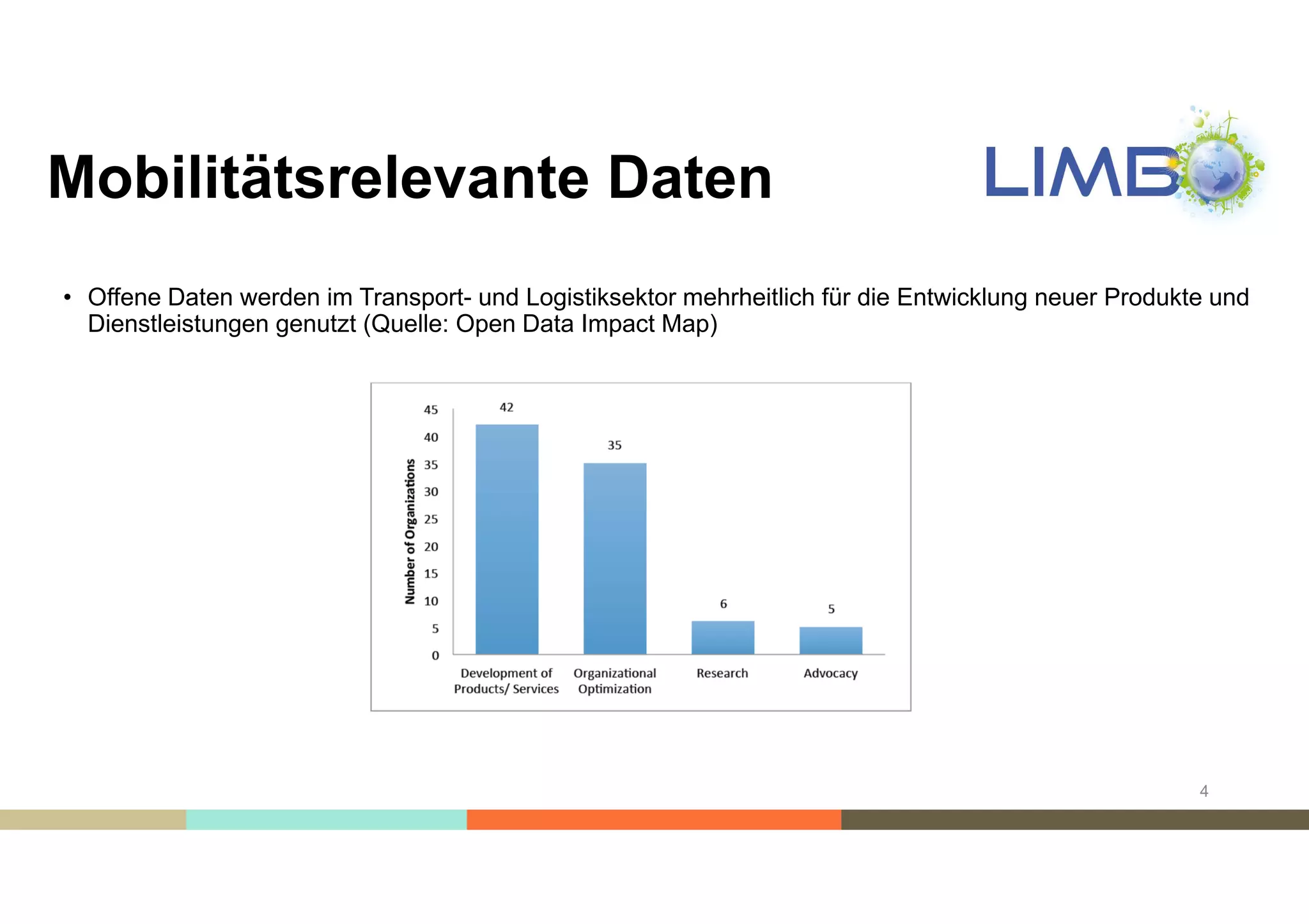 Mobilitätsrelevante Daten
• sind folgenden Themenbereichen zuzuordnen:
2
Quelle: https://www.mcloud.de/
 