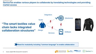5
GeniusTex enables various players to collaborate by translating technologies and providing
market access
Source: Göpfert1998; Schwarz2010; Socha2013
“The smart textiles value
chain lacks integrated
collaboration structures”
Need for modularity including "common language" to enable collaboration
Software
Electronics
Textile
Design
Services
Integrators
INTRODUCTION
 