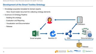 10
Development of the Smart Textiles Ontology
• Knowledge acquisition template for domain experts
- Here: Excel master doc...