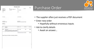 Purchase Order
• The supplier often just receives a PDF document
• Enter new order
• Hopefully without erroneous inputs
• Ask to clarify details
• Await an answer…
 