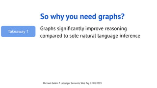 Michael Galkin 7. Leipziger Semantic Web Tag 22.05.2019
So why you need graphs?
Graphs signiﬁcantly improve reasoning
comp...