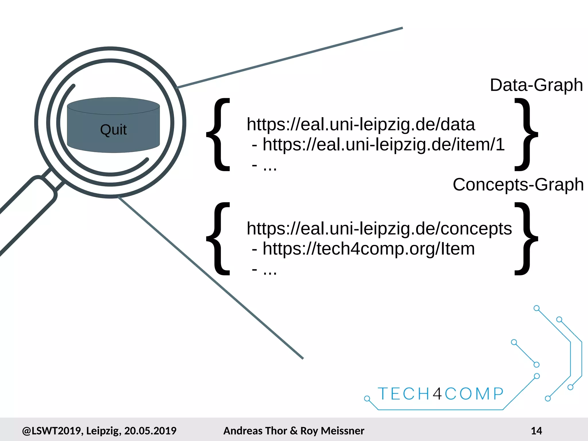 14@LSWT2019, Leipzig, 20.05.2019 Andreas Thor & Roy Meissner
Quit
{ }
Concepts-Graph
{ }
Data-Graph
https://eal.uni-leipzig.de/data
- https://eal.uni-leipzig.de/item/1
- ...
https://eal.uni-leipzig.de/concepts
- https://tech4comp.org/Item
- ...
 