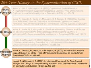 14
20+ Year History on the Systematization of CSCL
Ikeda, M., Go, S. & Mizoguchi, R. (1997) Opportunistic Group Formation....