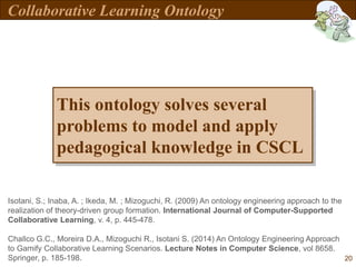 20
Collaborative Learning Ontology
This ontology solves several
problems to model and apply
pedagogical knowledge in CSCL
...