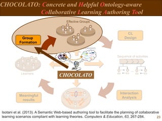 23
Sequence of activities
CL
Design
...
Ontologies
CHOCOLATO: Concrete and Helpful Ontology-aware
Collaborative Learning A...
