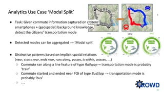 Analytics Use Case ‘Modal Split’
9
￼
9
● Task: Given commute information captured on citizens’
smartphones + (geospatial) ...