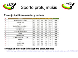 Sporto protų mūšis
Pirmojo žaidimo rezultatų lentelė:

Pirmojo žaidimo klausimus galima peržiūrėti čia:
http://www.slideshare.net/daliusmatvejevas/sporto-prot-mis-su-lsf-20130420

 