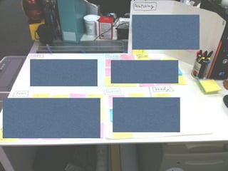 タスクボード始めました(仮)++ アジャイルサムライ他流試合