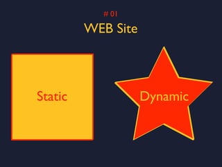 # 01

                       WEB Site


     Static            Static            Static            S




ic            Sta...