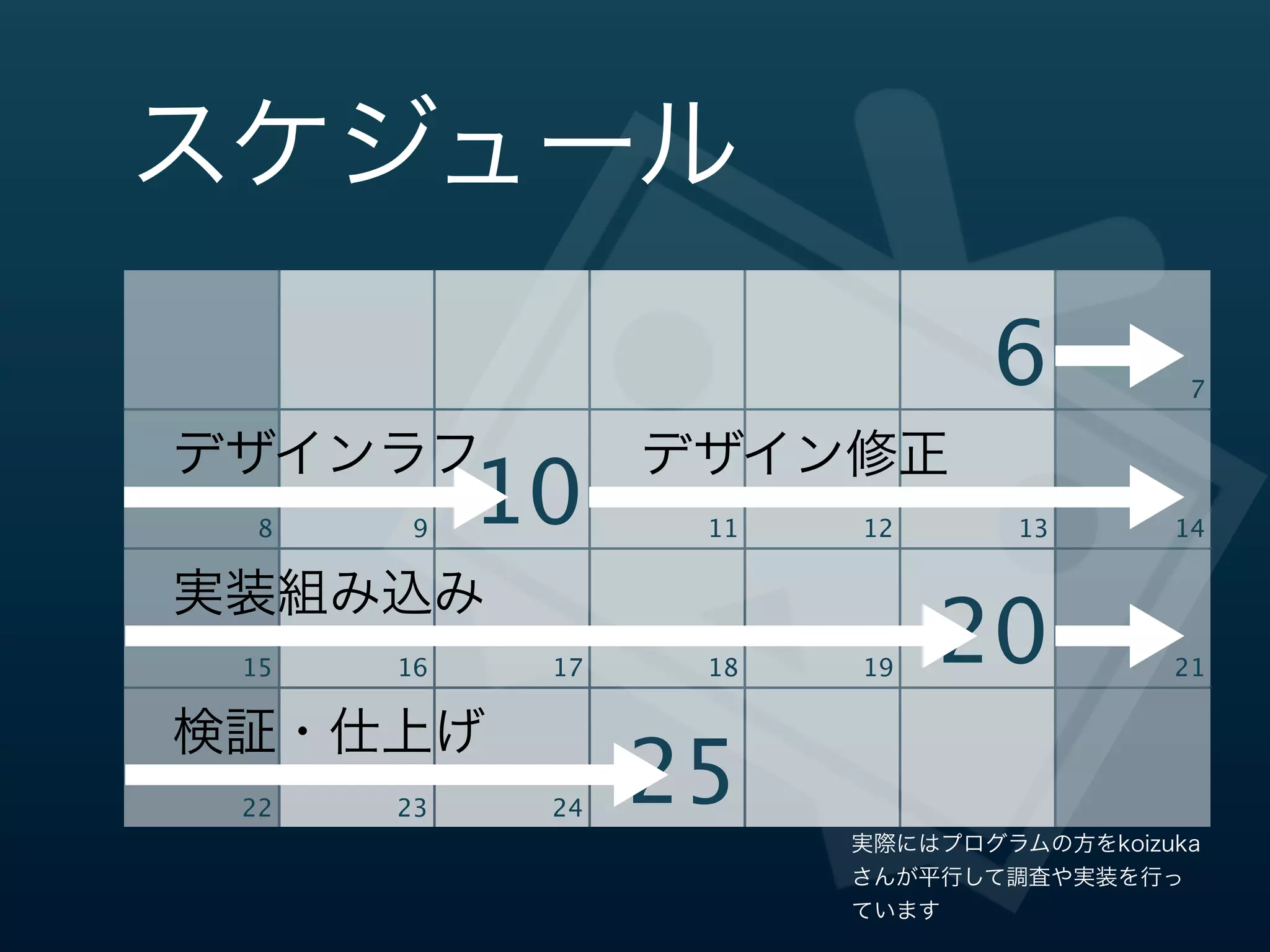スケジュール
                              6          7


デザインラフ           デザイン修正
  8    9
           10     11   12       13      14




 15   16    17    18   19
                            20          21




 22   23    24
                 25
                       実際にはプログラムの方をkoizuka
                       さんが平行して調査や実装を行っ
                       ています
 