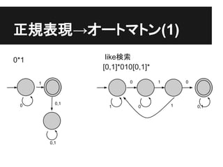 正規表現→オートマトン(1)
0*1                like検索
                  [0,1]*010[0,1]*

      1                   0         1       0
...