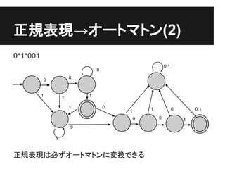 正規表現→オートマトン(2)
0*1*001
                                                          0,1
                                  0
 ...