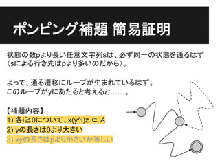 ポンピング補題 簡易証明
状態の数pより長い任意文字列sは、必ず同一の状態を通るはず
（sによる行き先はpより多いのだから）。

よって、通る遷移にループが生まれているはず。
このループがyにあたると考えると……。

【補題内容】
1) 各i≧...