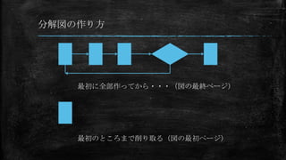 分解図の作り方
最初に全部作ってから・・・（図の最終ページ）
最初のところまで削り取る（図の最初ページ）
 