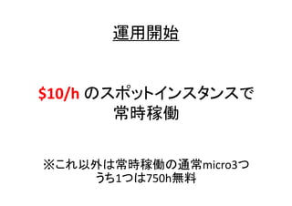 運用開始

$10/h のスポットインスタンスで
常時稼働

※これ以外は常時稼働の通常micro3つ
うち1つは750h無料

 